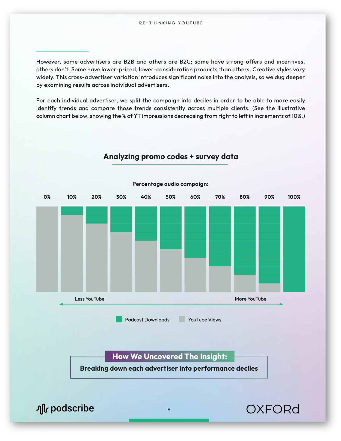 Re-Thinking YouTube Video Podcast Performance