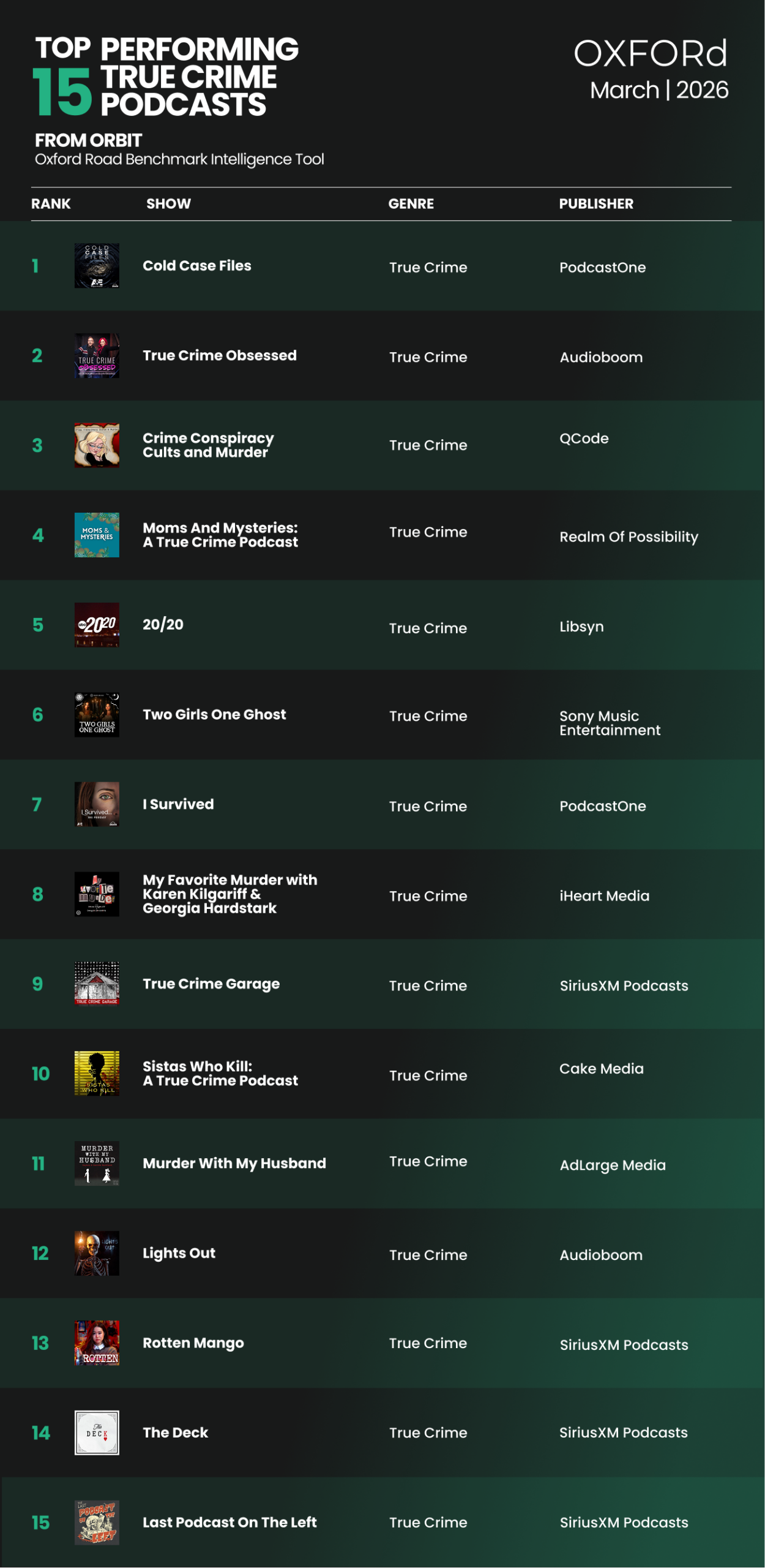 April 2026 ORBIT Rankings